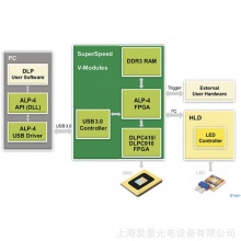 速DMD数字微镜阵列空间光调制器