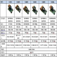 德国ViALUX SuperSpeed V-Modules数字微镜空间光调制器